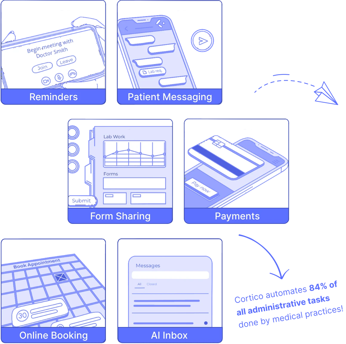 Summary of Cortico features